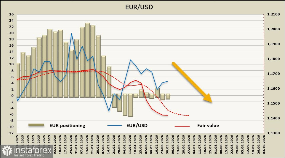 ECB Preparing for Policy Tightening