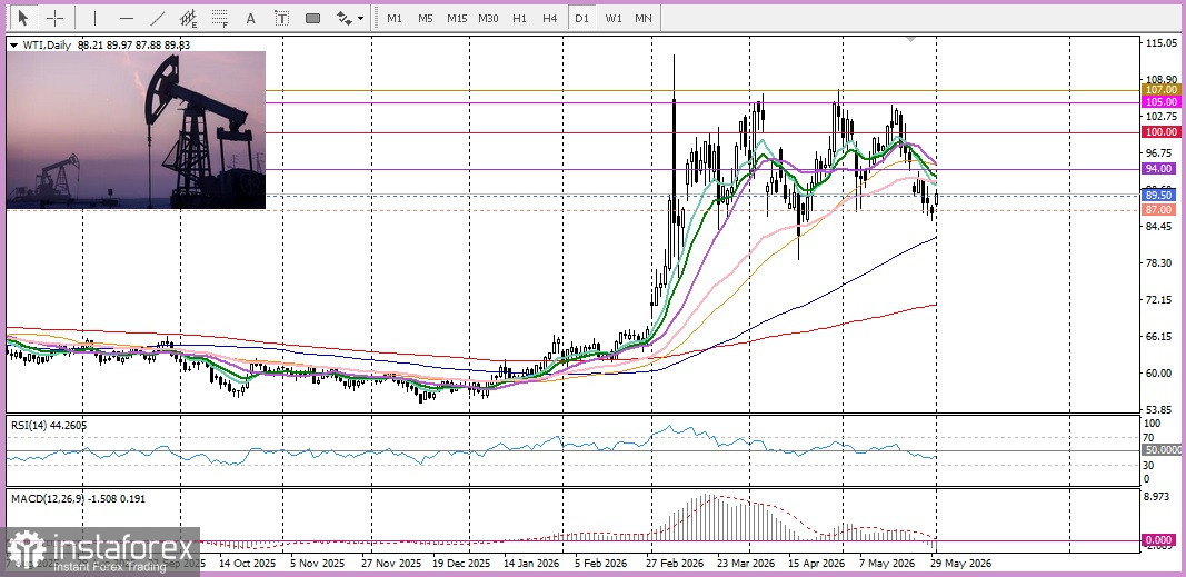 XAU/USD. Анализ цен. Прогноз. Золото под давлением на фоне спроса на доллар США