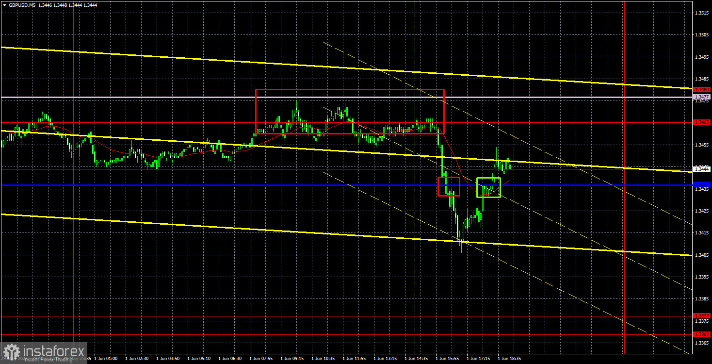 Торговые рекомендации и разбор сделок по GBP/USD на 2 июня. Британский фунт вновь не пробил потолок