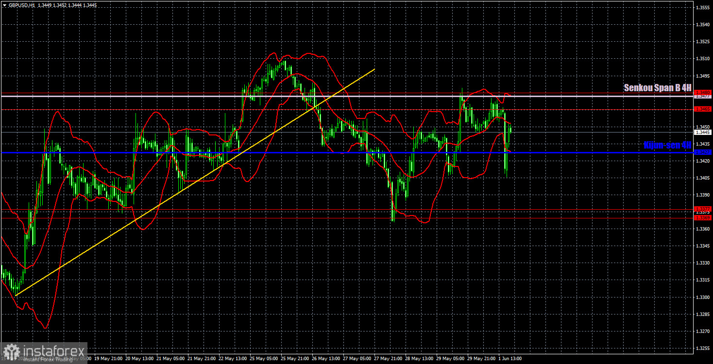 Торговые рекомендации и разбор сделок по GBP/USD на 2 июня. Британский фунт вновь не пробил потолок