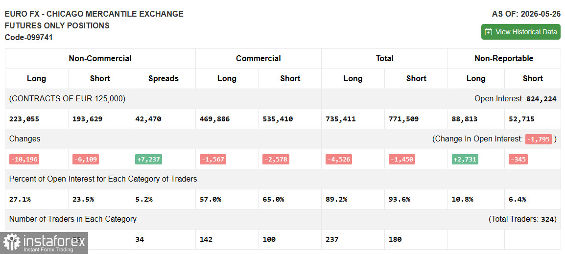 EUR/USD: B&aacute;o c&aacute;o COT về EURO FX (CME) t&iacute;nh đến ng&agrave;y 2 th&aacute;ng 6 năm 2026