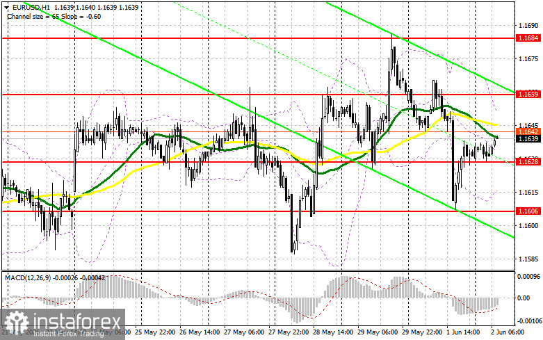 EUR/USD: план на европейскую сессию 2 июня. Евро обвалился после очередного обострения ситуации