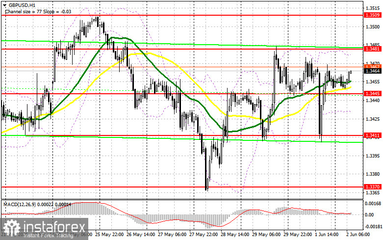 GBP/USD: план на европейскую сессию 2 июня. Падение фунта быстро выкупили