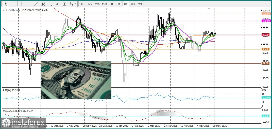 XAU/USD. Анализ цен. Прогноз. Золото вновь набирает обороты