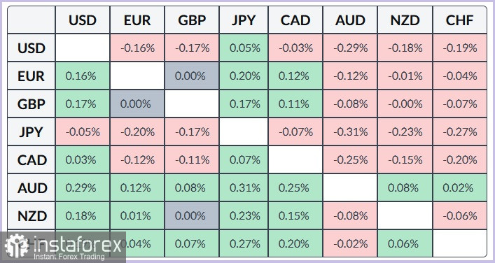 XAU/USD. Анализ цен. Прогноз. Золото вновь набирает обороты