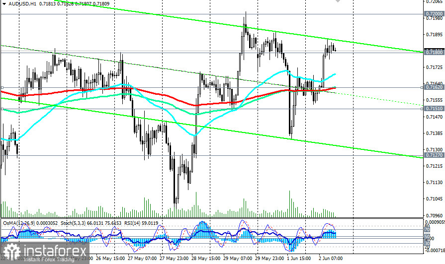 AUD/USD: консолидация в преддверии ключевых тестов