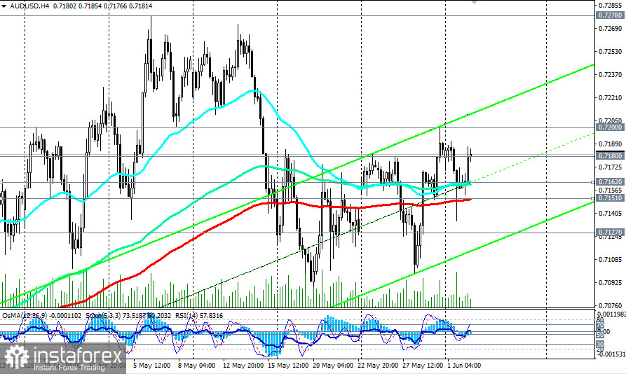 AUD/USD: консолидация в преддверии ключевых тестов