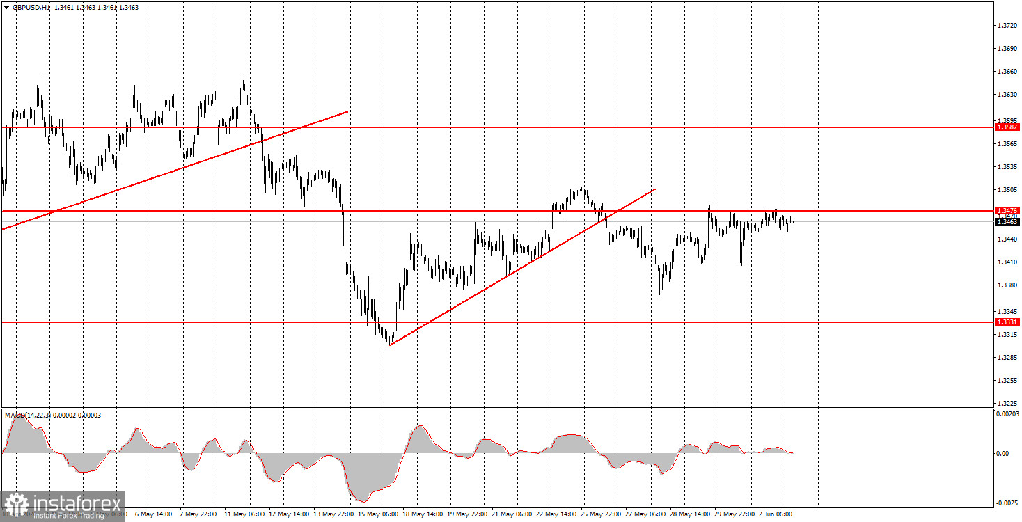 What to Pay Attention to on June 3? Analysis of Fundamental Events for Beginners