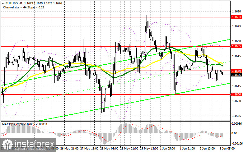 EUR/USD: план на европейскую сессию 3 июня. Ситуация на Ближнем Востоке не помогает евро