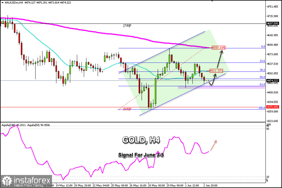 Trading-Signale f&uuml;r GOLD vom 3.&ndash;5. Juni 2026: Kauf &uuml;ber 61,8 % (21 SMA - 200 EMA)
