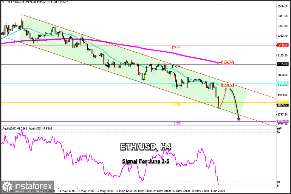 Trading-Signale f&uuml;r ETH/USD am 3.&ndash;5. Juni 2026: kaufen oberhalb von 1.850 $ (21 SMA - -1/8 Murray)