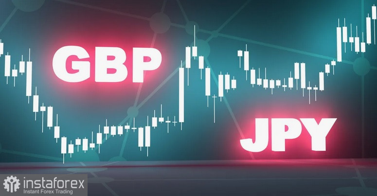 GBP/JPY. Анализ цен. Прогноз. Пара GBP/JPY привлекает продавцов, но риски на Ближнем Востоке помогают ограничить падение