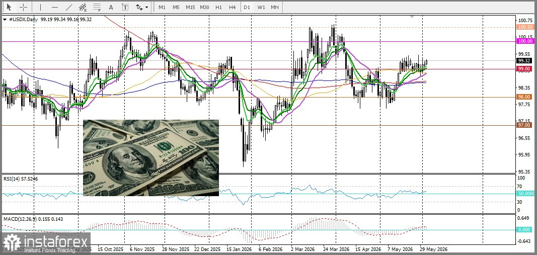 GBP/JPY. Анализ цен. Прогноз. Пара GBP/JPY привлекает продавцов, но риски на Ближнем Востоке помогают ограничить падение