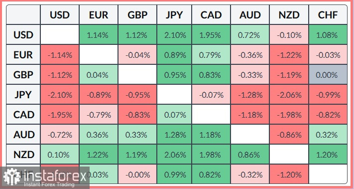 USD/JPY. Анализ цен. Прогноз. Японская иена испытывает трудности