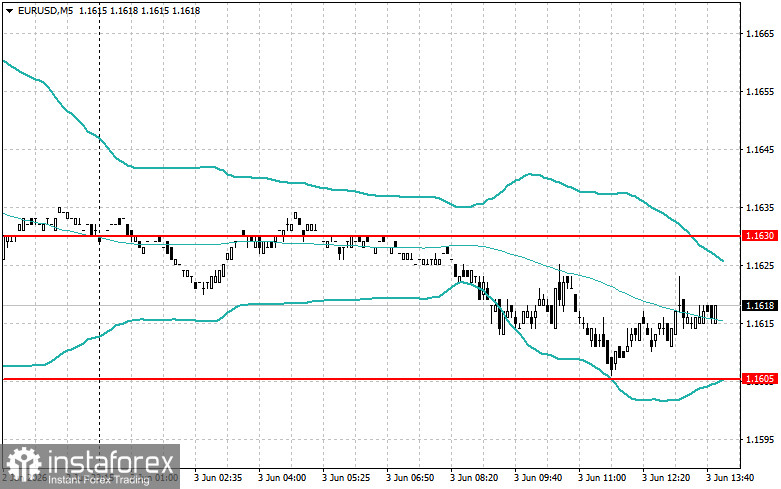 Level and Target Adjustments for the U.S. Session &ndash; June 3