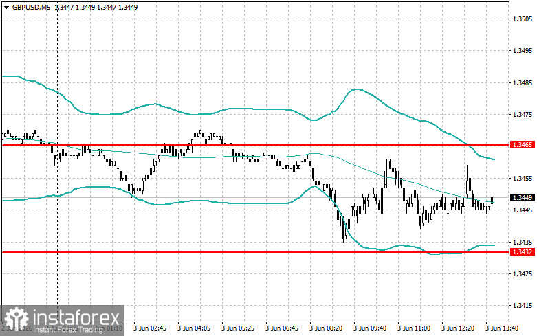 Level and Target Adjustments for the U.S. Session &ndash; June 3