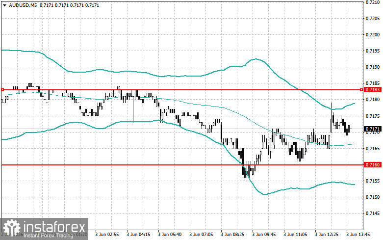Level and Target Adjustments for the U.S. Session &ndash; June 3