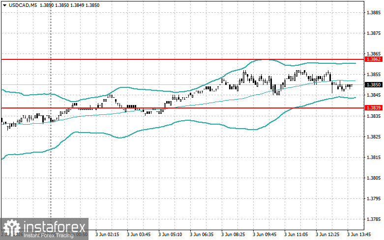 Level and Target Adjustments for the U.S. Session &ndash; June 3