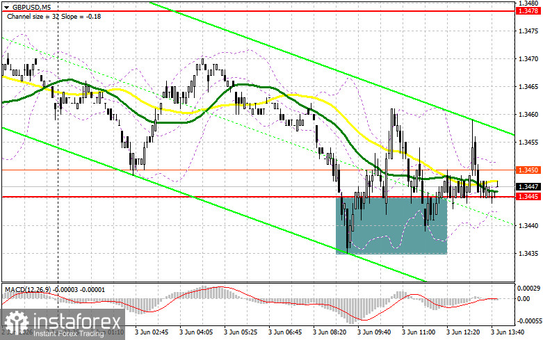 GBP/USD: план на американскую сессию 3 июня. Фунт не пускают ниже 1.3445