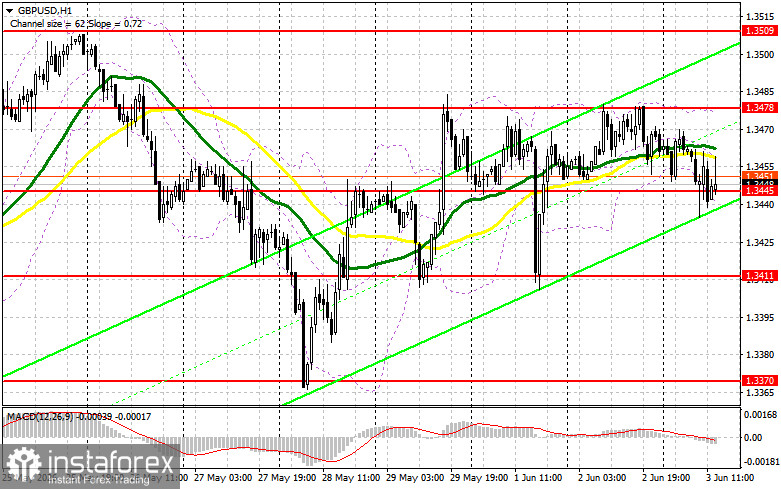 GBP/USD: план на американскую сессию 3 июня. Фунт не пускают ниже 1.3445