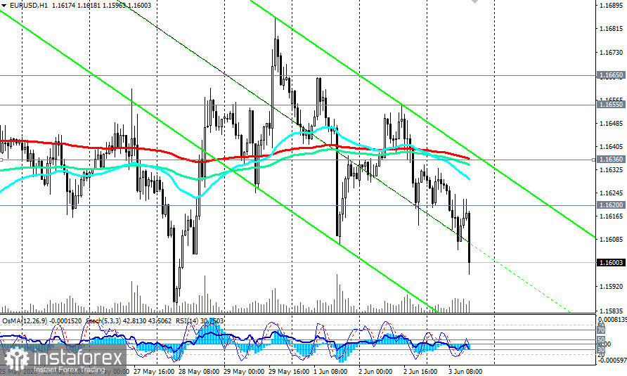 EUR/USD: в ожидании новых данных