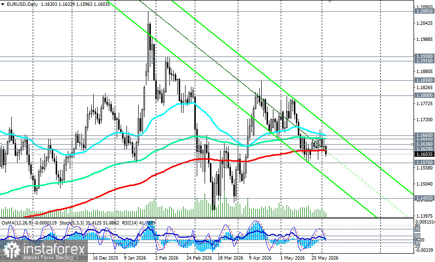 EUR/USD: в ожидании новых данных