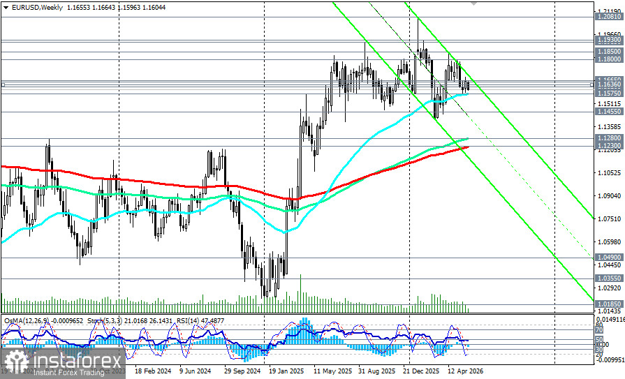 EUR/USD: сценарии динамики на 03.06.2026