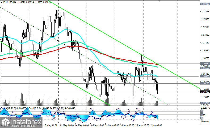 EUR/USD: сценарии динамики на 03.06.2026