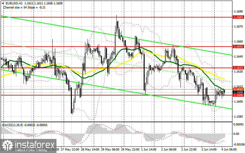 EUR/USD: план на европейскую сессию 4 июня. Евро продолжает снижение на фоне усиления конфликта