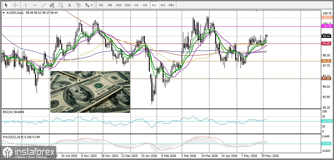 EUR/USD. Анализ цен. Прогноз. Несмотря на оптимизм быков, пара EUR/USD находится под давлением
