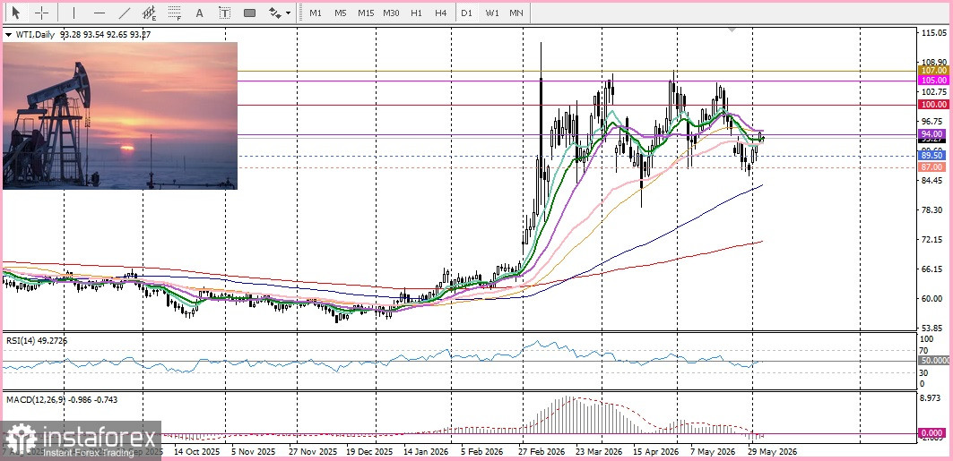 EUR/USD. Анализ цен. Прогноз. Несмотря на оптимизм быков, пара EUR/USD находится под давлением