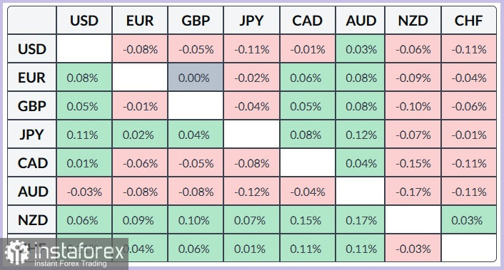 EUR/USD. Анализ цен. Прогноз. Несмотря на оптимизм быков, пара EUR/USD находится под давлением