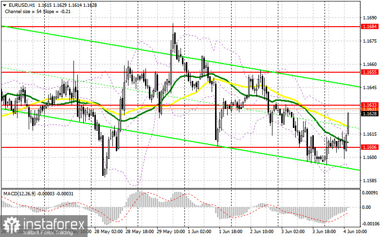 EUR/USD: план на американскую сессию 4 июня. Евро не собирается сдаваться