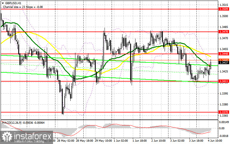 GBP/USD: план на американскую сессию 4 июня. Фунт выкупили в районе 1.3411