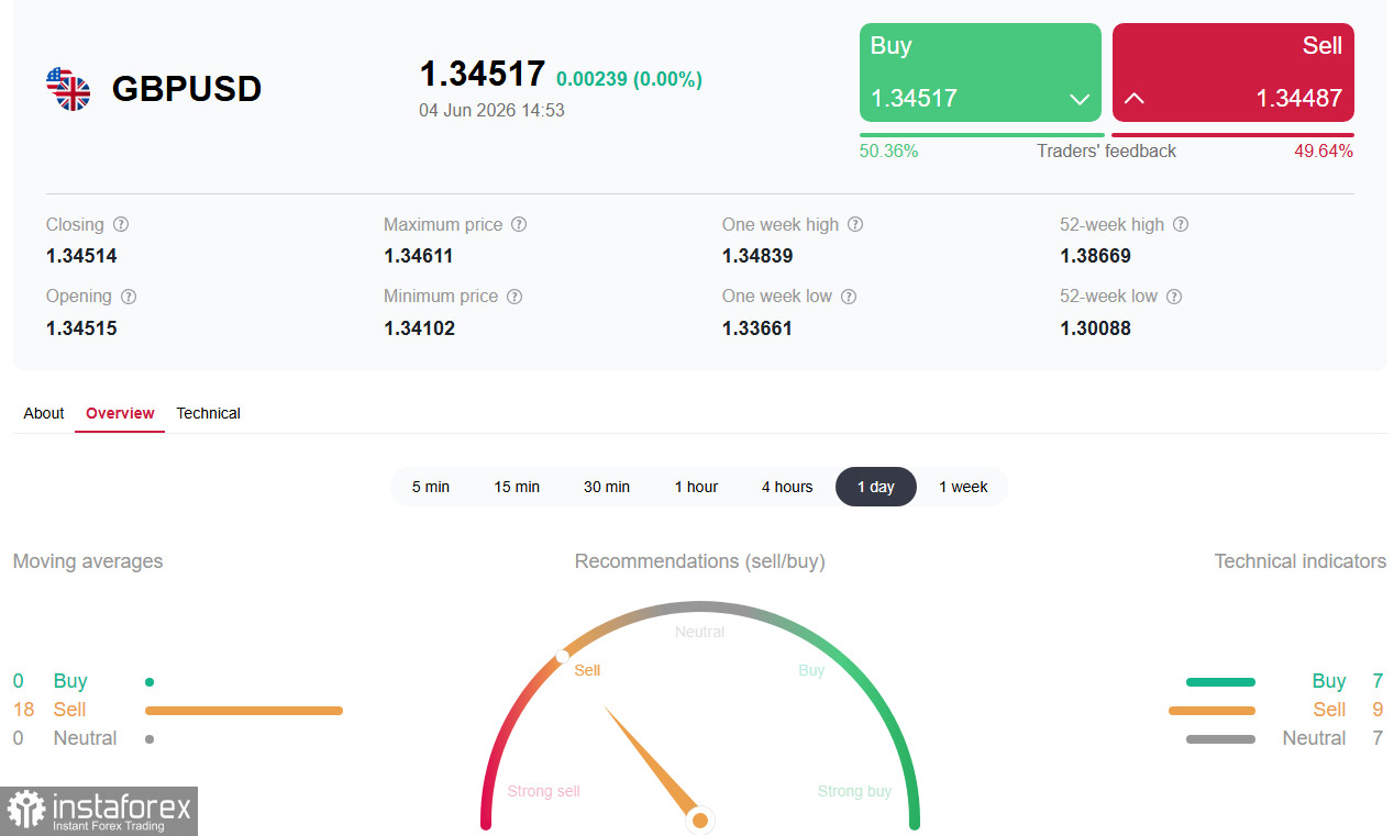 GBP/USD: между инфляцией, геополитикой и данными по занятости
