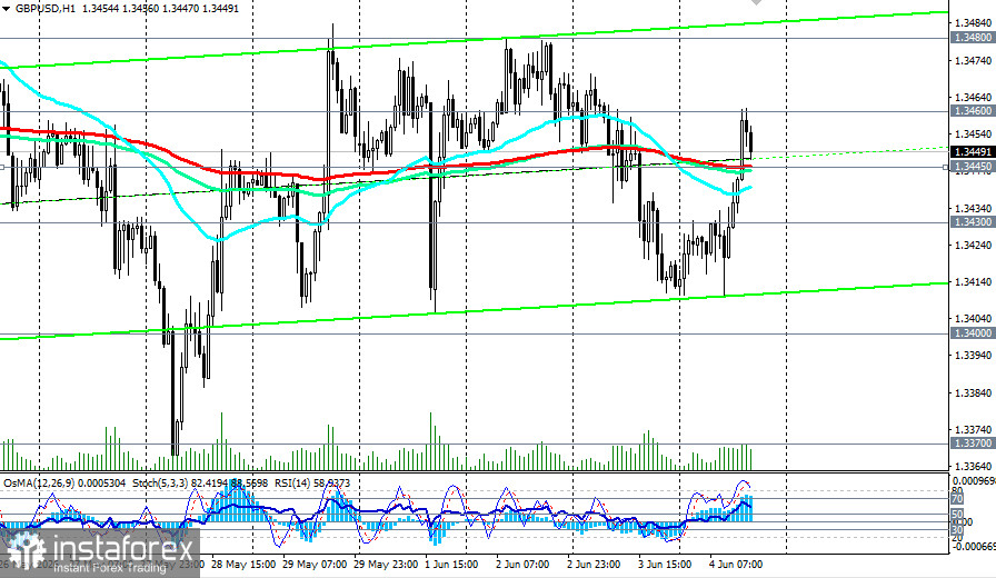 GBP/USD: между инфляцией, геополитикой и данными по занятости