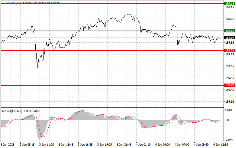 Exchange Rates analysis