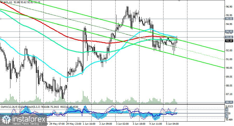 Нефть (WTI): затишье перед бурей в Ормузском проливе