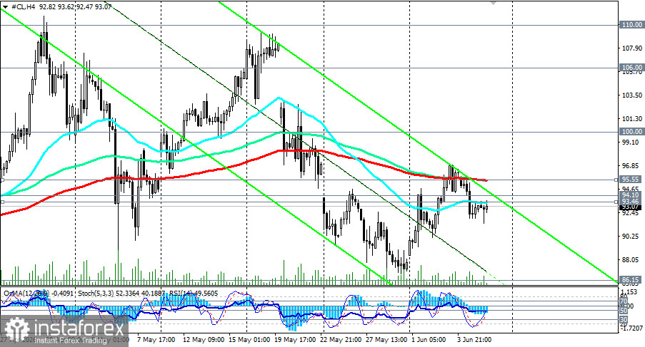 Нефть (WTI): затишье перед бурей в Ормузском проливе