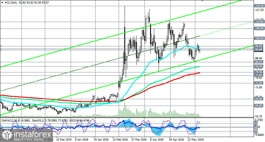 Нефть (WTI): затишье перед бурей в Ормузском проливе