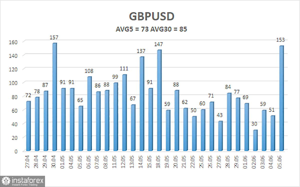 Обзор пары GBP/USD. Превью недели. Заседание ЕЦБ и американская инфляция