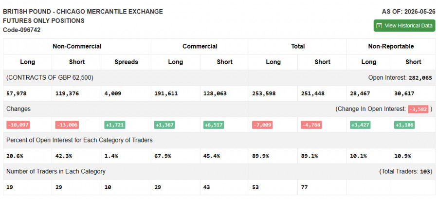 ����������� ������ �� ���������