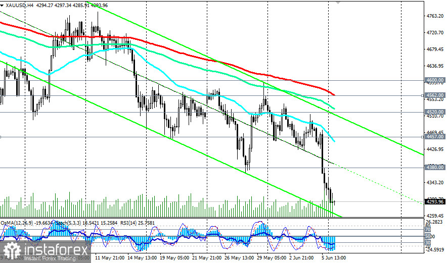 XAU/USD: крушение устоявшегося порядка