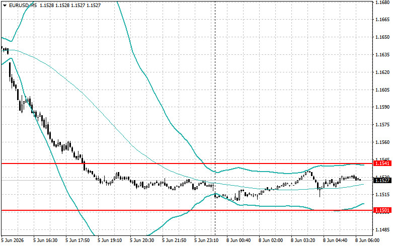 Exchange Rates analysis