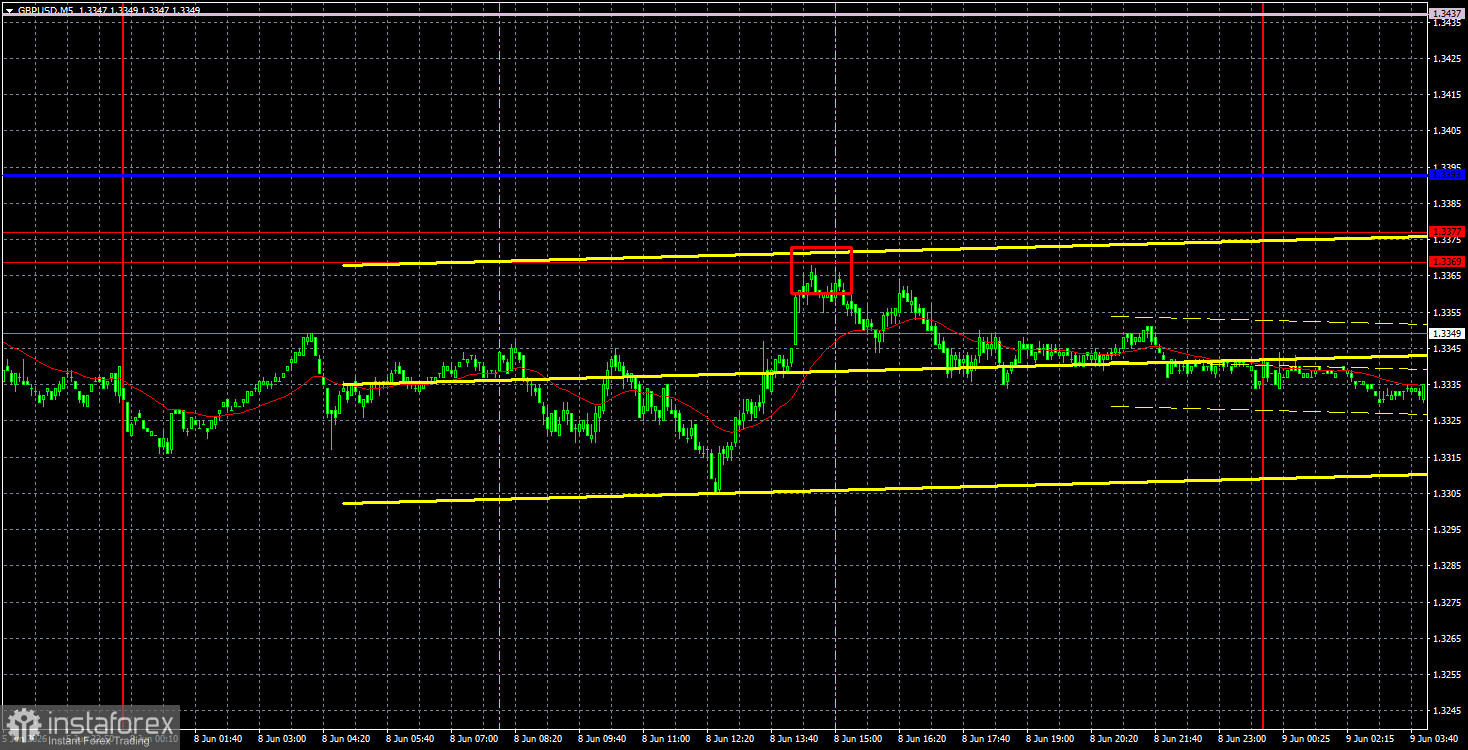Торговые рекомендации и разбор сделок по GBP/USD на 9 июня. Доллар ждет инфляцию