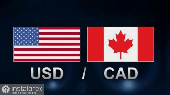 USD/CAD. Анализ цен. Прогноз. Завершение израильско-иранских боевых действий подрывает позиции доллара США.