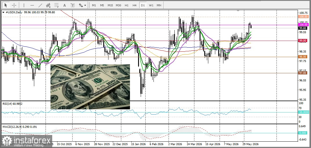 USD/CAD. Анализ цен. Прогноз. Завершение израильско-иранских боевых действий подрывает позиции доллара США.