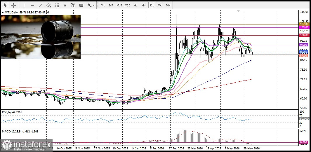 USD/CAD. Анализ цен. Прогноз. Завершение израильско-иранских боевых действий подрывает позиции доллара США.