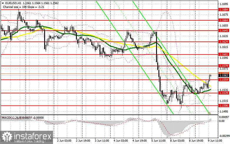 EUR/USD: план на американскую сессию 9 июня. Евро продолжает упорное восстановление