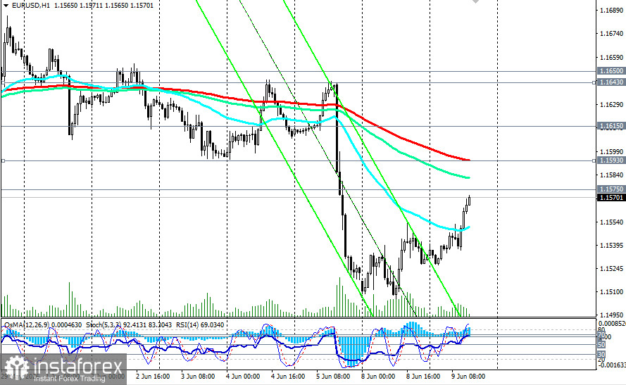 EUR/USD: между «ястребиной» ФРС и осторожным ЕЦБ